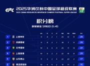 pa真人游戏-国安全取三分，积分榜稳居第一位的简单介绍
