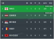 真人足球官网-布莱顿主场告捷，稳固积分榜位置的简单介绍