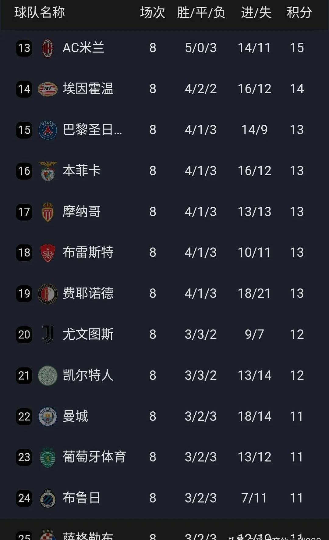 关于马德里竞技暴露短板，面临淘汰危机的信息