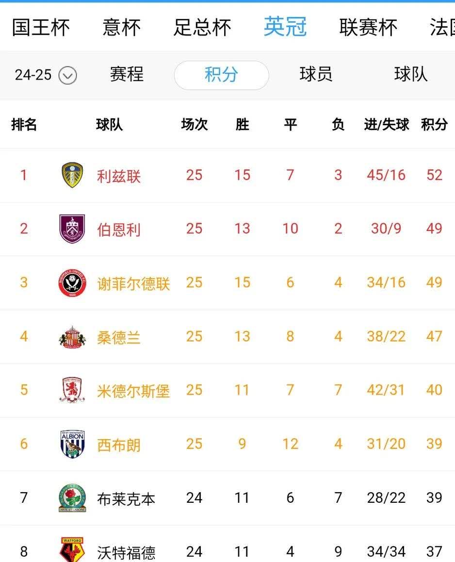 瑞典:战平保加利亚，欧洲预选赛积分榜排名续升的简单介绍