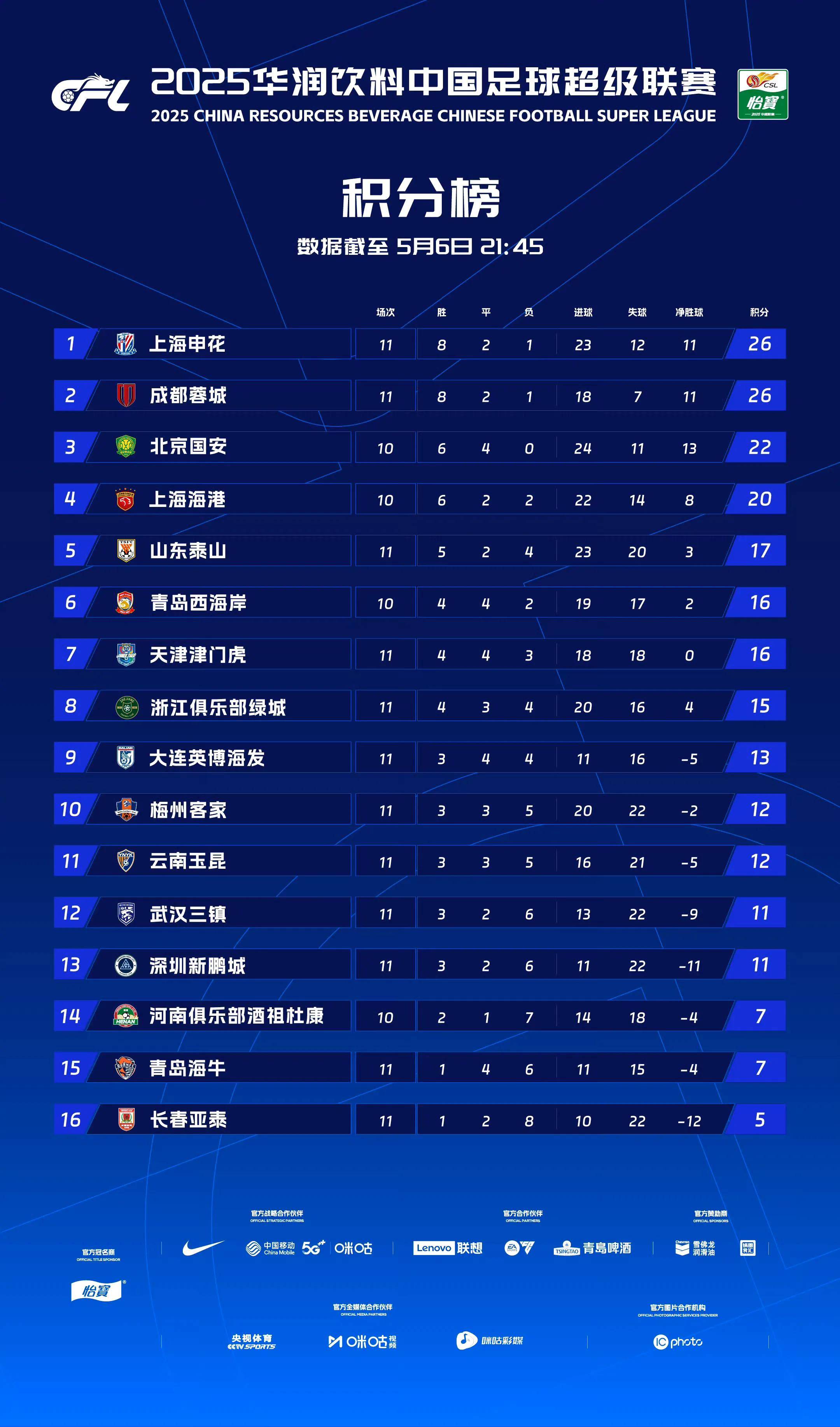国安全取三分，积分榜稳居第一位的简单介绍