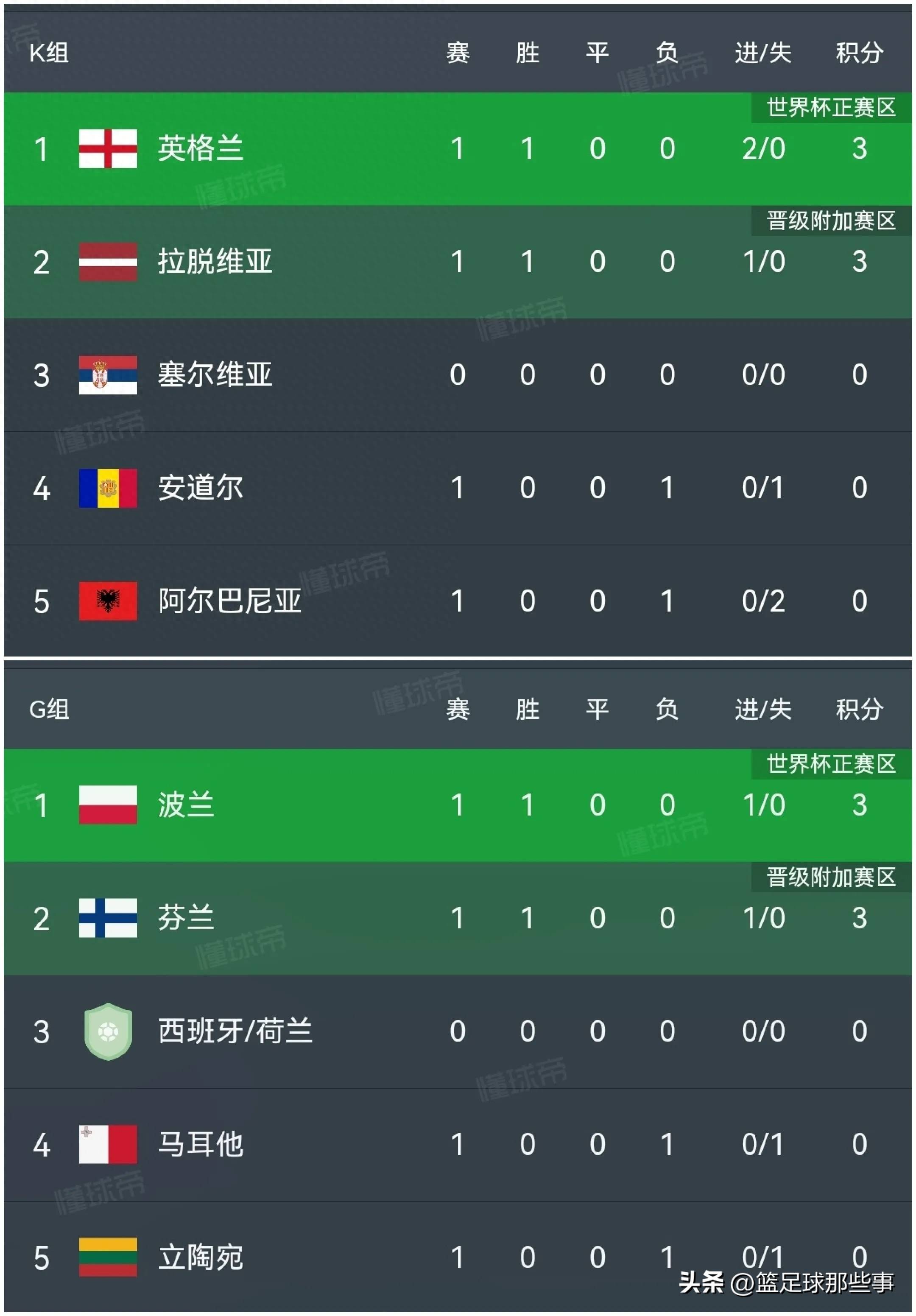 布莱顿主场告捷，稳固积分榜位置的简单介绍